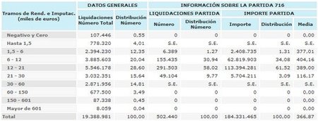 deduccion-alquiler-irpf-2008-arrendatarios.jpg