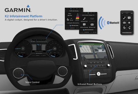 Garmin opta por aumentar las posibilidades multimedia del GPS con su sistema K2
