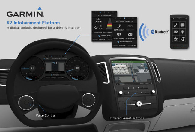 Garmin K2