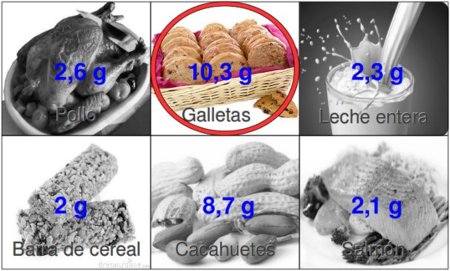 Solución a la adivinanza: el alimento con más grasas saturadas es la galleta