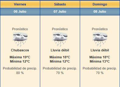 Tiempo Silverstone 2012