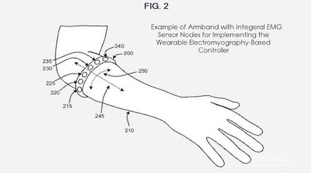Microsoft patenta un control que lee nuestros movimientos musculares