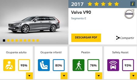 Volvo V90