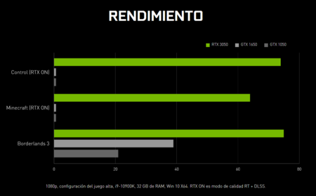 Nvidia 3050 Comparacion 1050