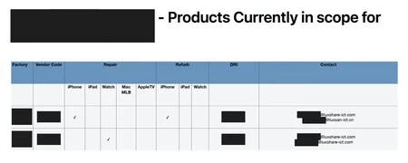 Presunta información sobre proyectos de Apple y Luxshare