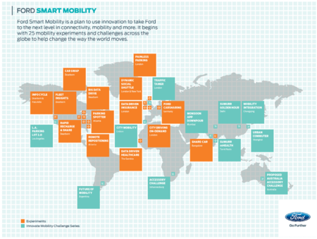 Smart Mobiltity Plan