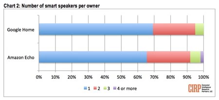 スピーカーの数量