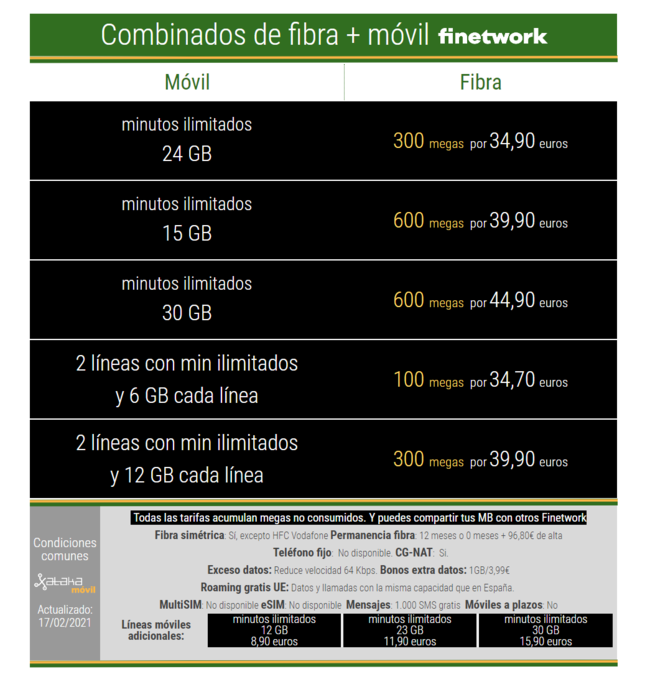 Vodafone Fibra 600 Coaxial No Simetrica
