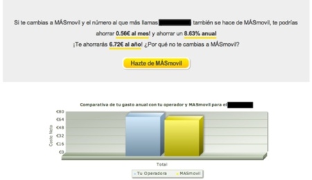 MÁSmovil te aconseja con DoctorSIM