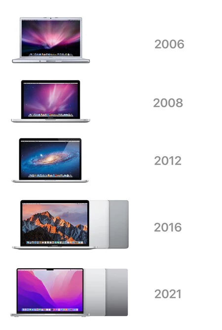 MacBook Proモデル