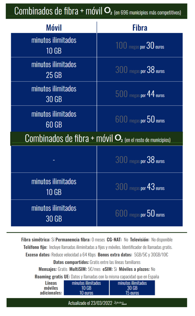 O2 rebaja el precio de acceso a la fibra y móvil en zonas menos ...