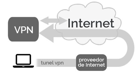 Vpn