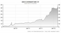 Grecia protagoniza la mayor quiebra de la historia para un país desarrollado