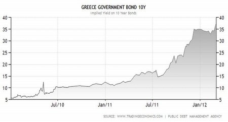 Grecia protagoniza la mayor quiebra de la historia para un país desarrollado