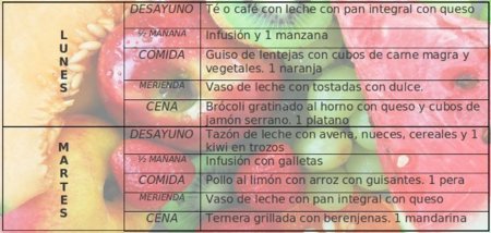 Tu dieta semanal con Vitónica (XXXIX)