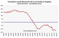El fantasma de la deflación recorre Europa