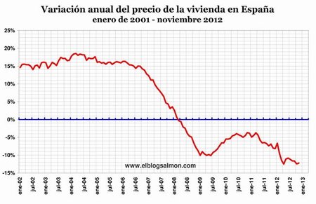 El fantasma de la deflación recorre Europa