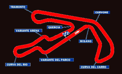 Misano antes de 2006