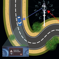 Ford Local Hazard se convierte en tu bola de cristal para prevenir accidentes