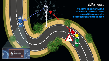 Ford Local Hazard se convierte en tu bola de cristal para prevenir accidentes