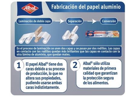 Papel aluminio