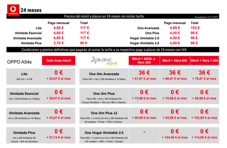 Precios Oppo A54s A Plazos Con Tarifas Vodafone