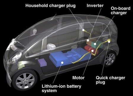 El coche eléctrico podría generar empleo en Vigo
