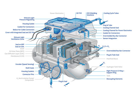 Fst Freudenbergflixbus Fuelcellsystem En