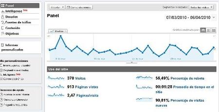 Los consejos SEO de Google