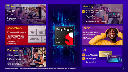 Snapdragon 6 Gen 4