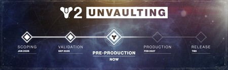 La reconstrucción de Destiny 2 ya ha comenzado. Bungie revela su plan de futuro y hay jugadores ilusionados