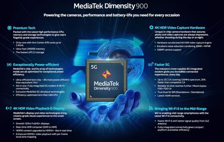 Dimensity 900