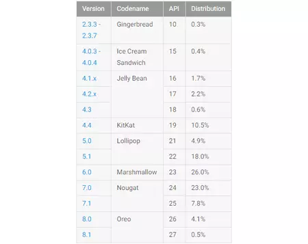 4月18日のデータ表