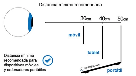 最小視距離画面