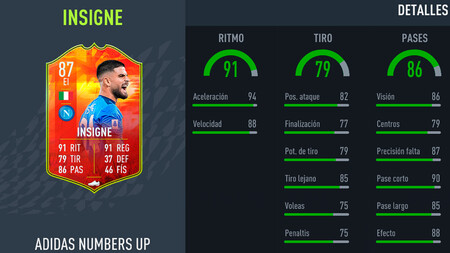 Desafío de creación de plantillas de Insigne Adidas Numbers Up en FIFA 22: soluciones baratas y sin lealtad a este SBC