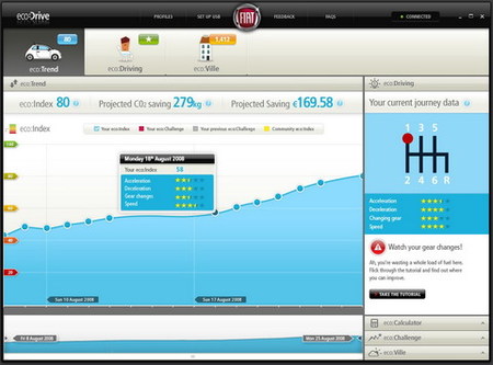 Fiat ecoDrive