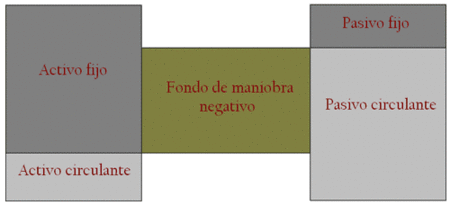 fondo_maniobra_negativo