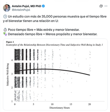 Horas De Tiempo Libre Para Ser Felices 2