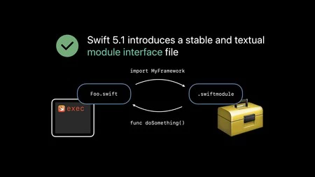 Swift 5.1 モジュールの安定性