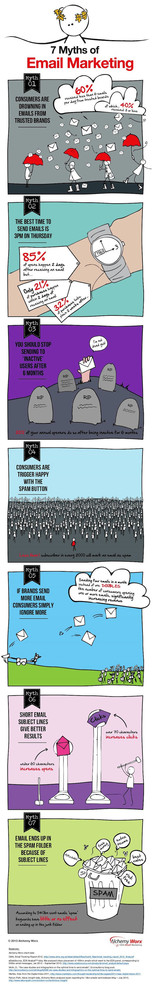 Infografia-mitos-email marketing