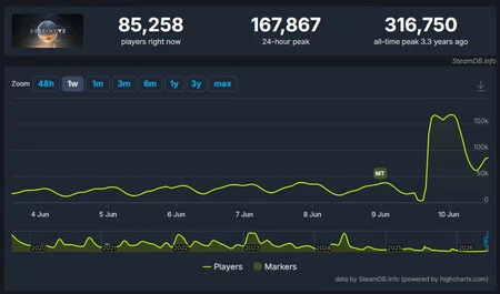 Destiny 2