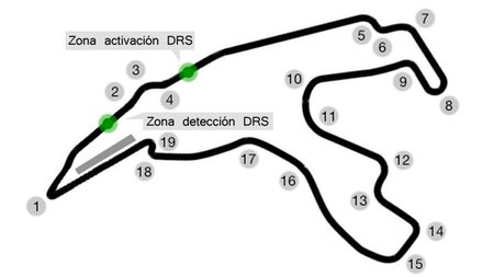 La zona de activación del DRS en el circuito de Spa Francorchamps será justo después de Eau Rouge