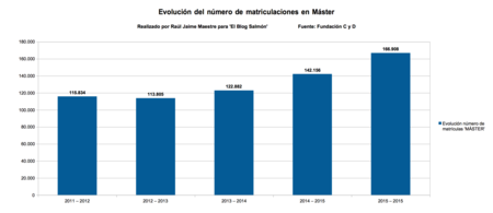04 Numero Matriculas Master