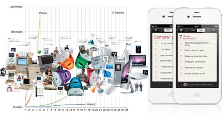 Apple ha vendido más dispositivos con iOS en 2011 que Macs en toda su historia
