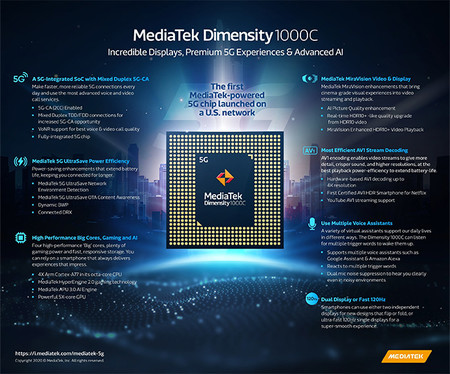 Dimensity1000c2