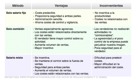 La forma de pagar también cuenta