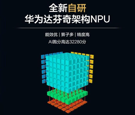 Kirin 810 Ai Davinci Npu