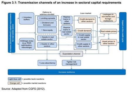 BCE Los canales de transmisión del incremento sectorial de capital 2014