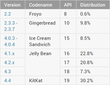 Datos Noviembre 2014