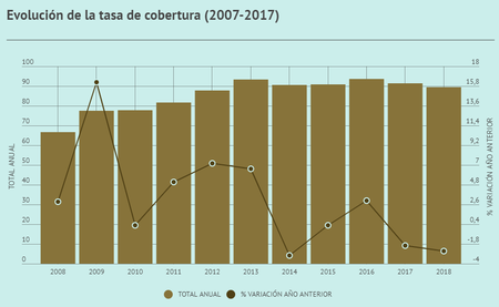 Tasa Cobertura
